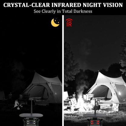 ReverseGuard™ HD Backup Camera System